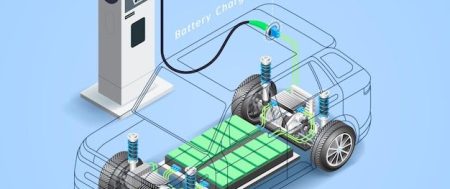 The Rise of Electric Vehicles