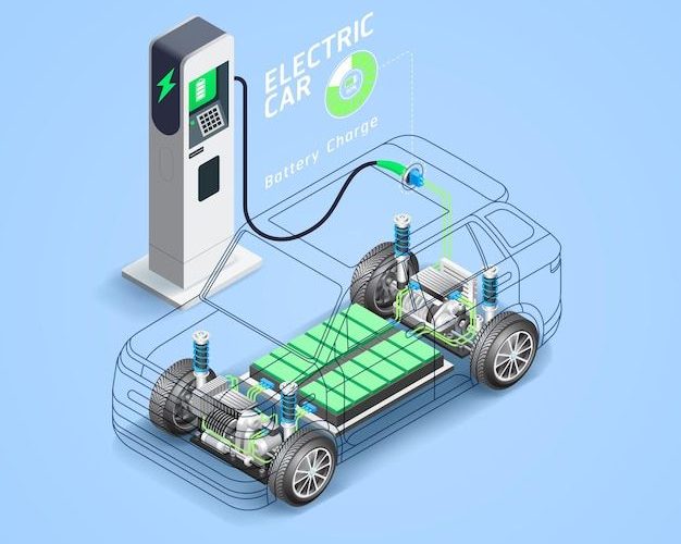 The Rise of Electric Vehicles